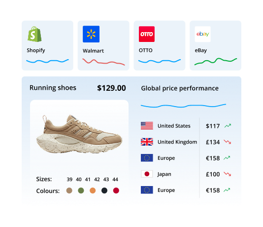 Launch and merchandising E-commerce interface showing beige running shoes priced at $129, with retailer logos and global pricing comparison.