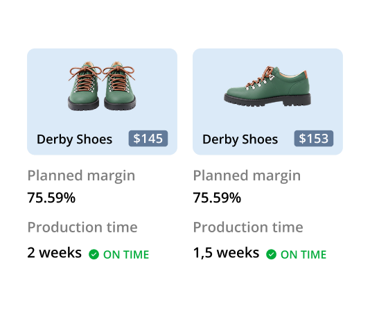 Footwear > Negotiation Two green derby shoes displayed with pricing ($145 and $153), profit margins, and production timeframes on a light blue background.