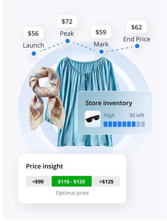 Fashion & Apparel Card Image