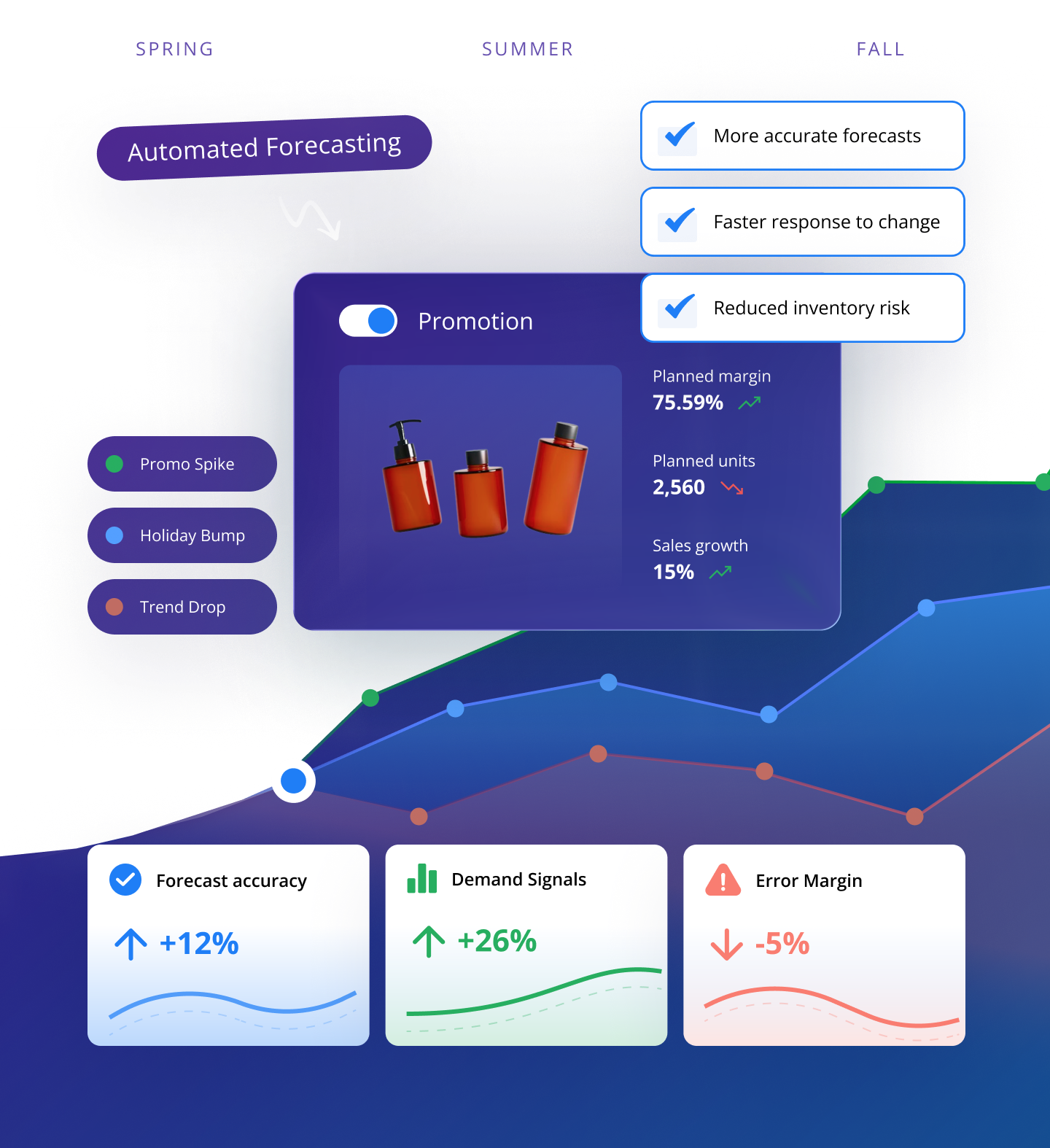 Demand Planning Hero Image