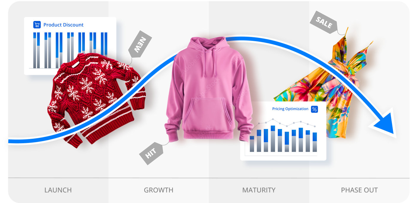 lifestyle-pricing