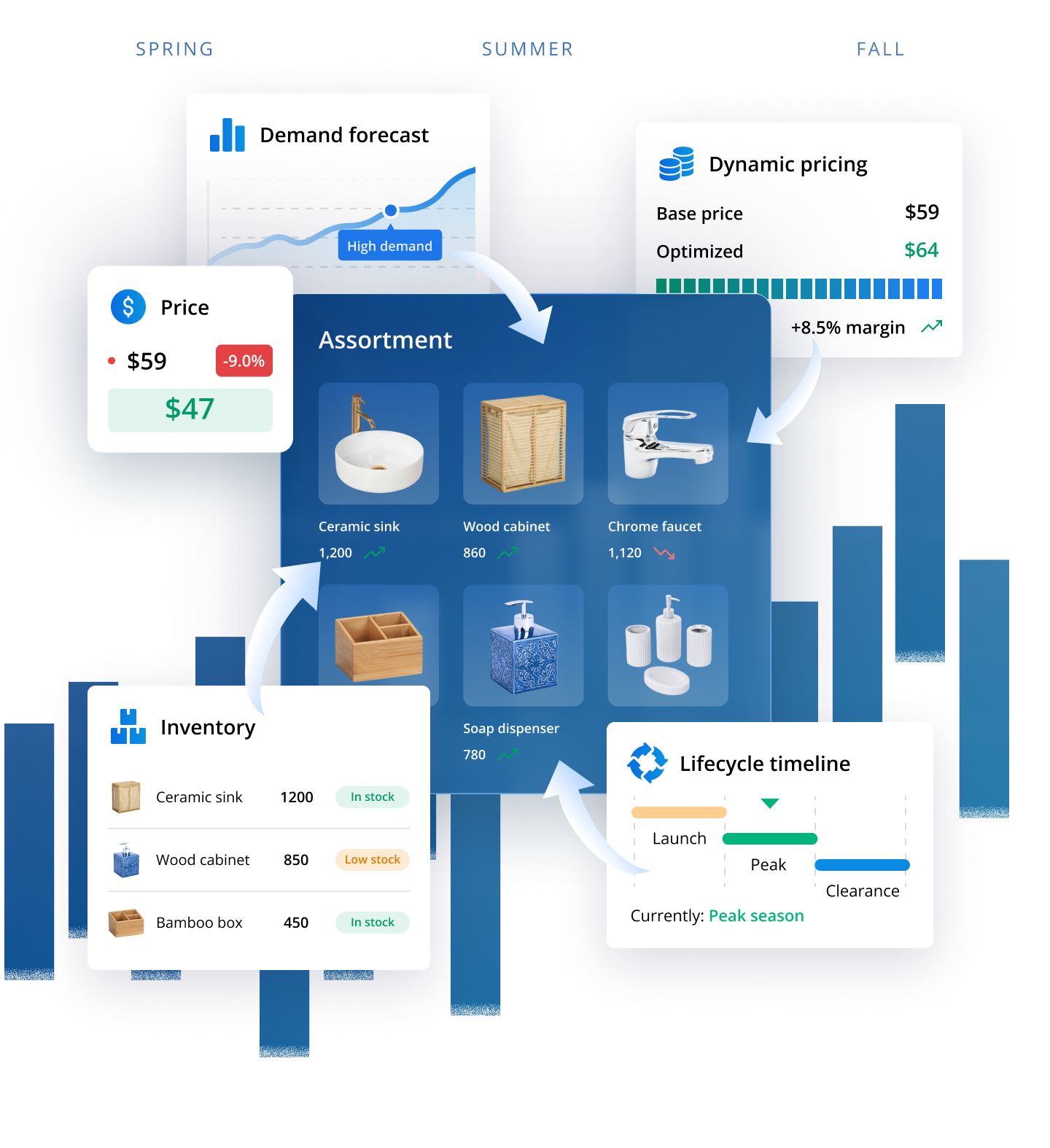 Centric Planning & Pricing Hero Image