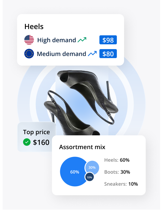 Footwear Card Image