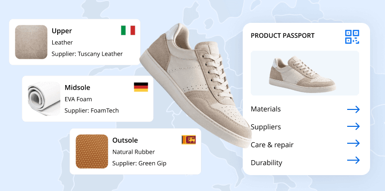 DPP - Industry card - Footwear (R2) Sneaker with upper, midsole and outsole suppliers and a product passport panel. Exported at 2x from DPP hi-fi Round 2, Figma node 185:4004, 2026-09-23.