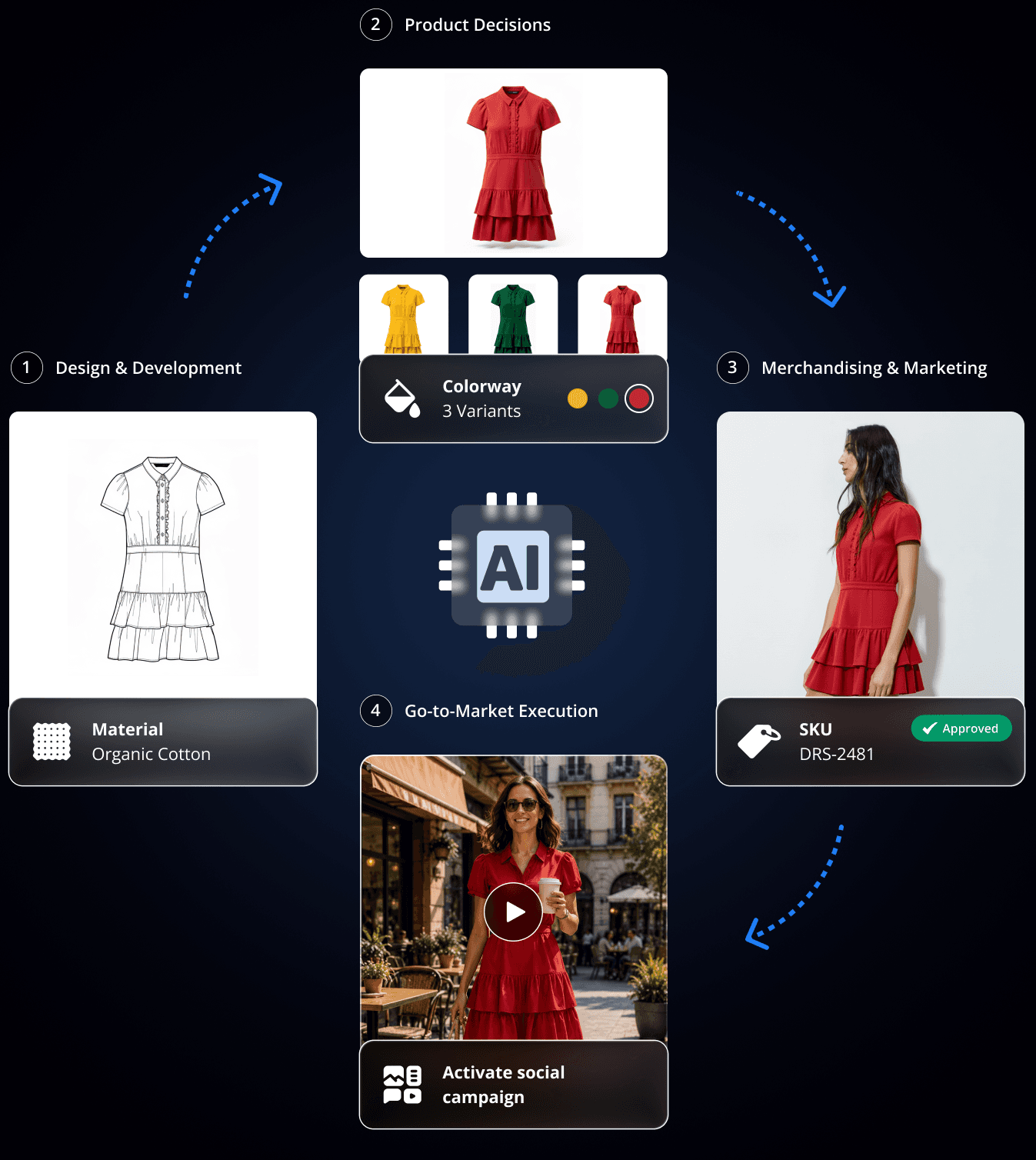 AI Studio - Hero product lifecycle visualization - 2x Complete final Figma hero composition exported as a 2x PNG.