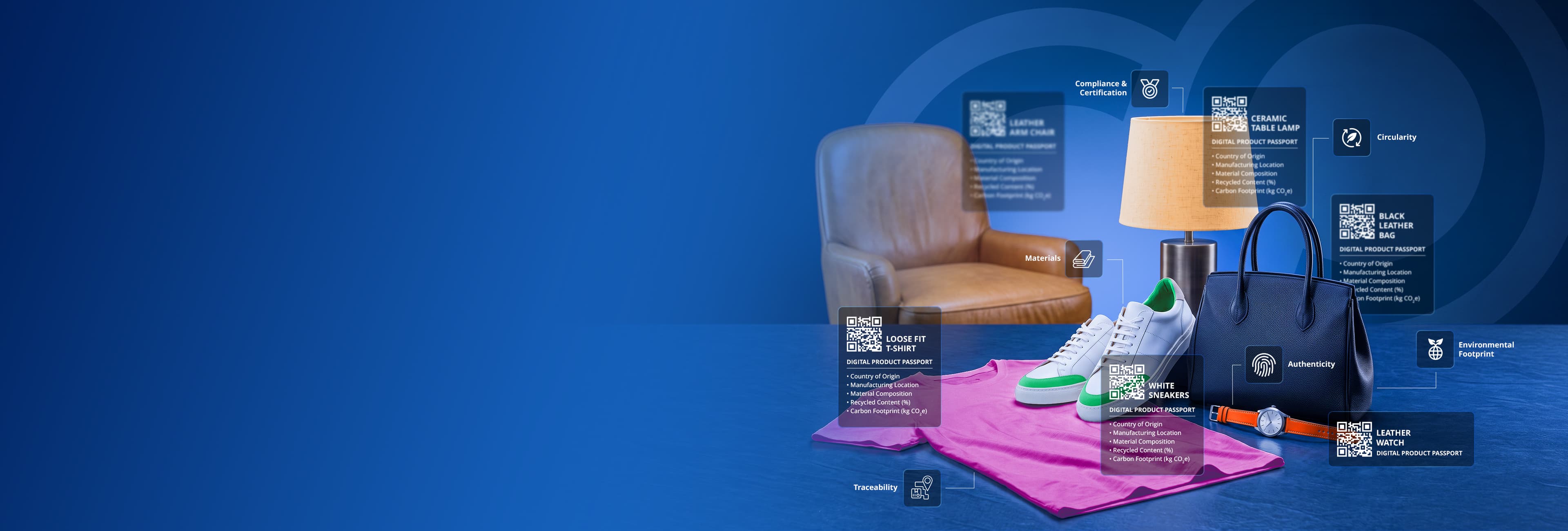 From Product Data to Digital Product Passports Hero From Product Data to Digital Product Passports Hero