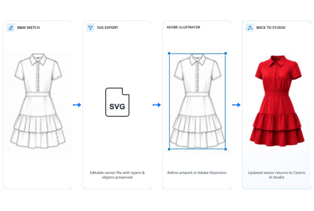 AI Studio - Mobile Use Case 02 - Editable product visuals - Titleless Final Titleless mobile fallback rendered from the final padding-adjusted AI Studio Lottie. The solution number and heading remain CMS text.