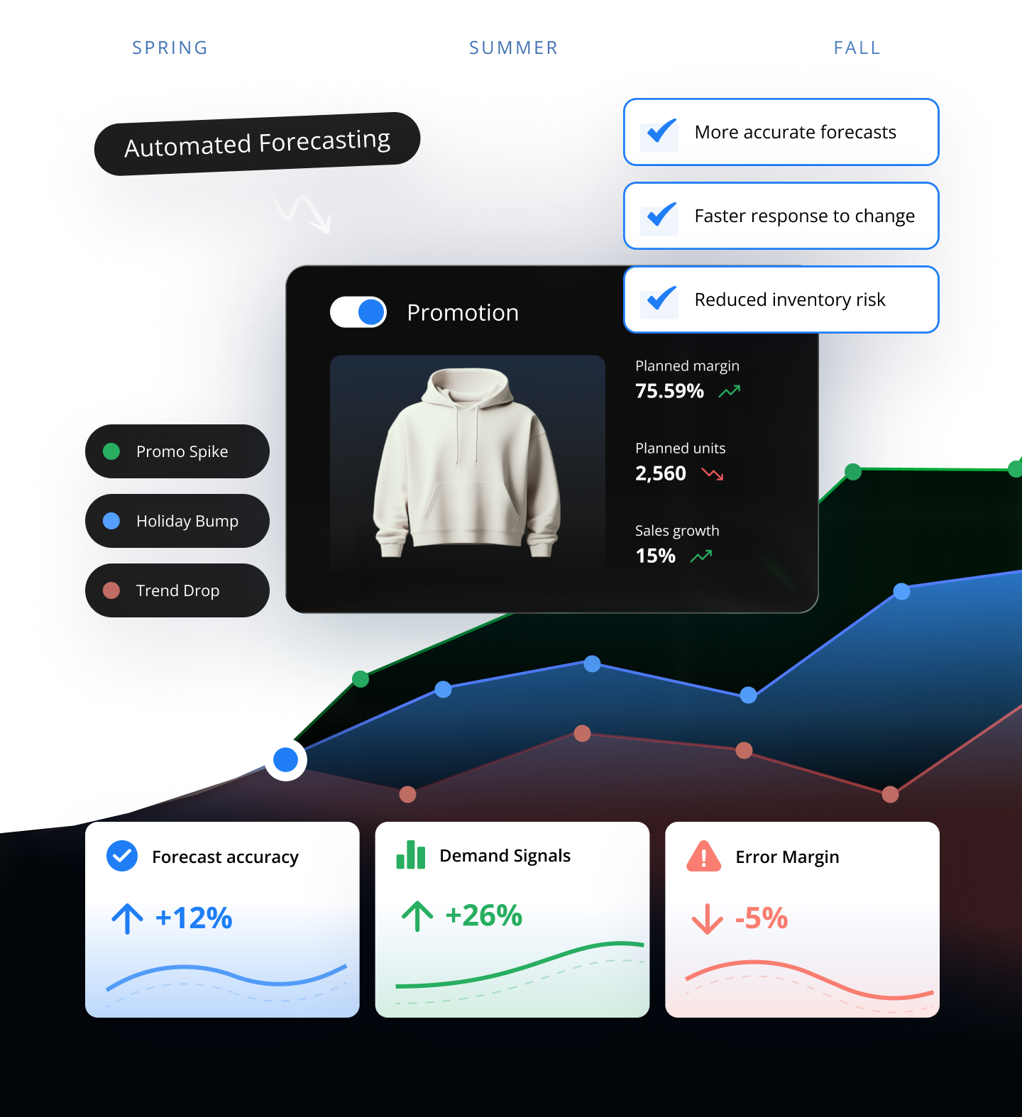 Demand Planning Hero Image