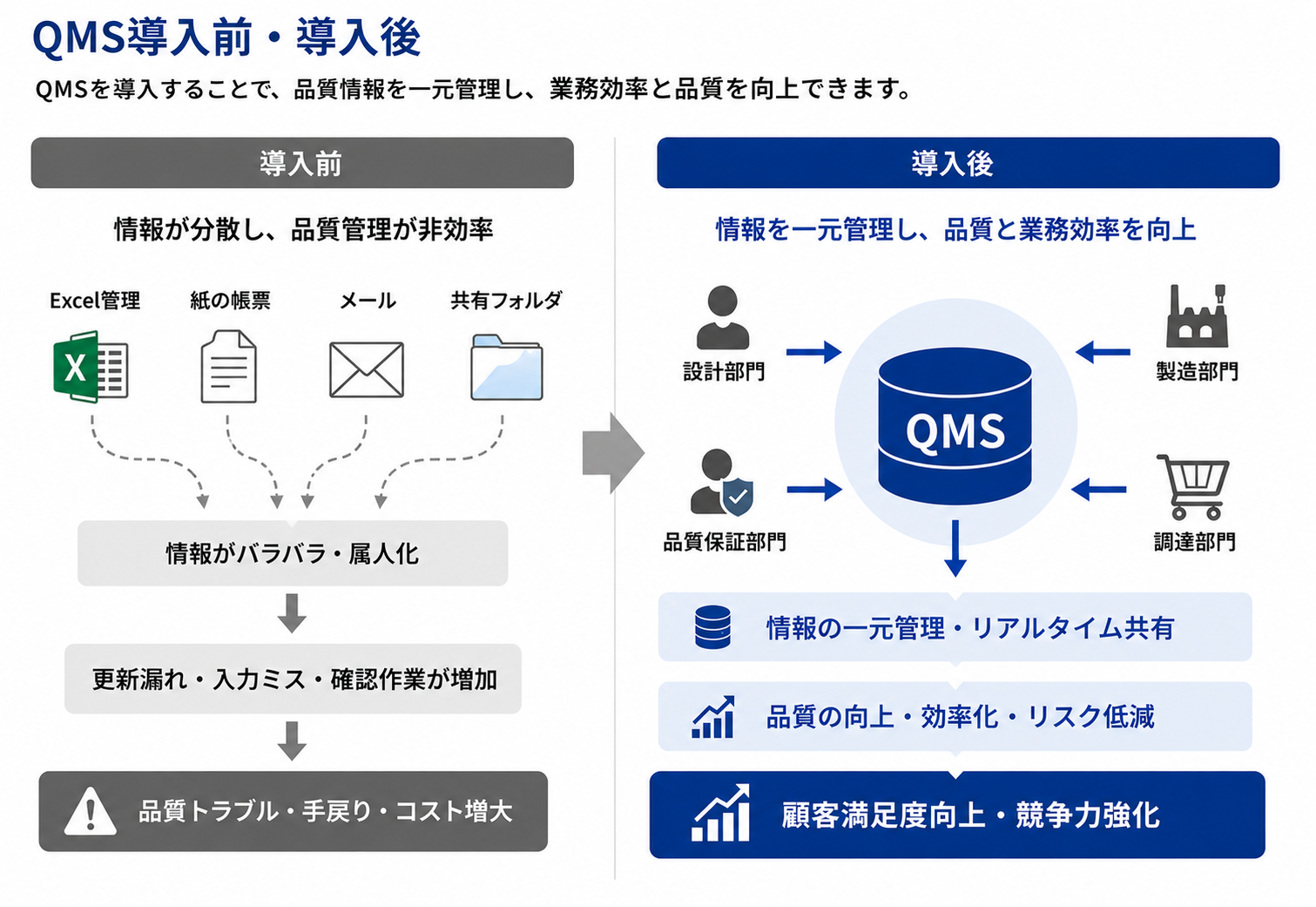 なぜQMSとPLMの連携が必要なのか