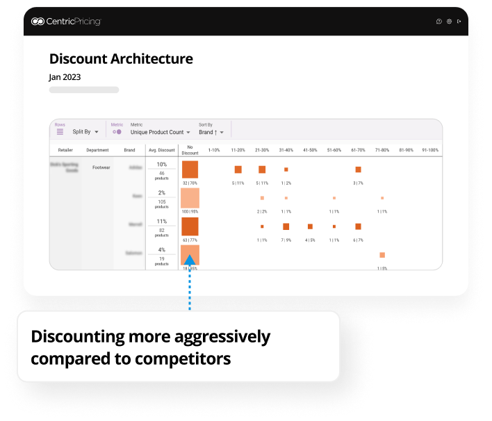 Discount Architecture
