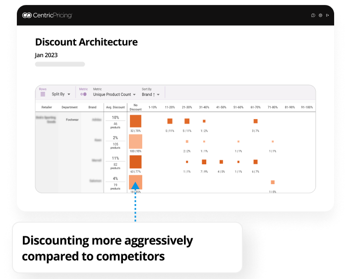 Discount Architecture