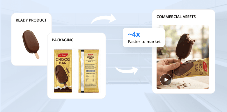 AI Studio - Industry - Consumer Packaged Goods - Final 2x Exported from the final AI Studio Figma composition as a 2x PNG.