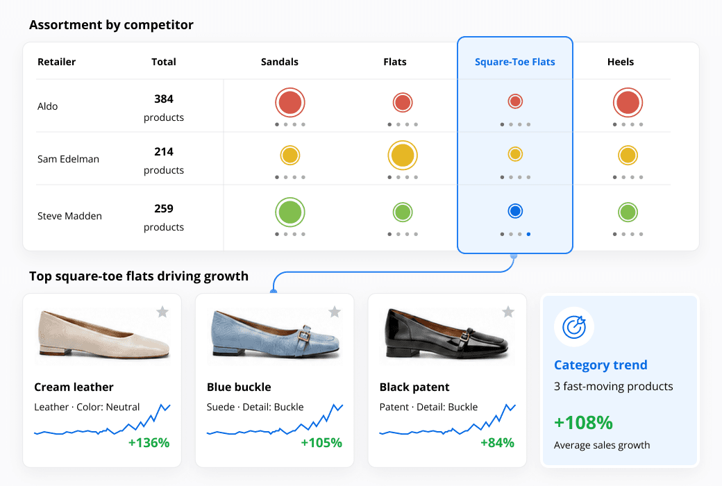 Centric Market Intelligence - Market visibility - Track trends Centric Market Intelligence - Market visibility - Track trends