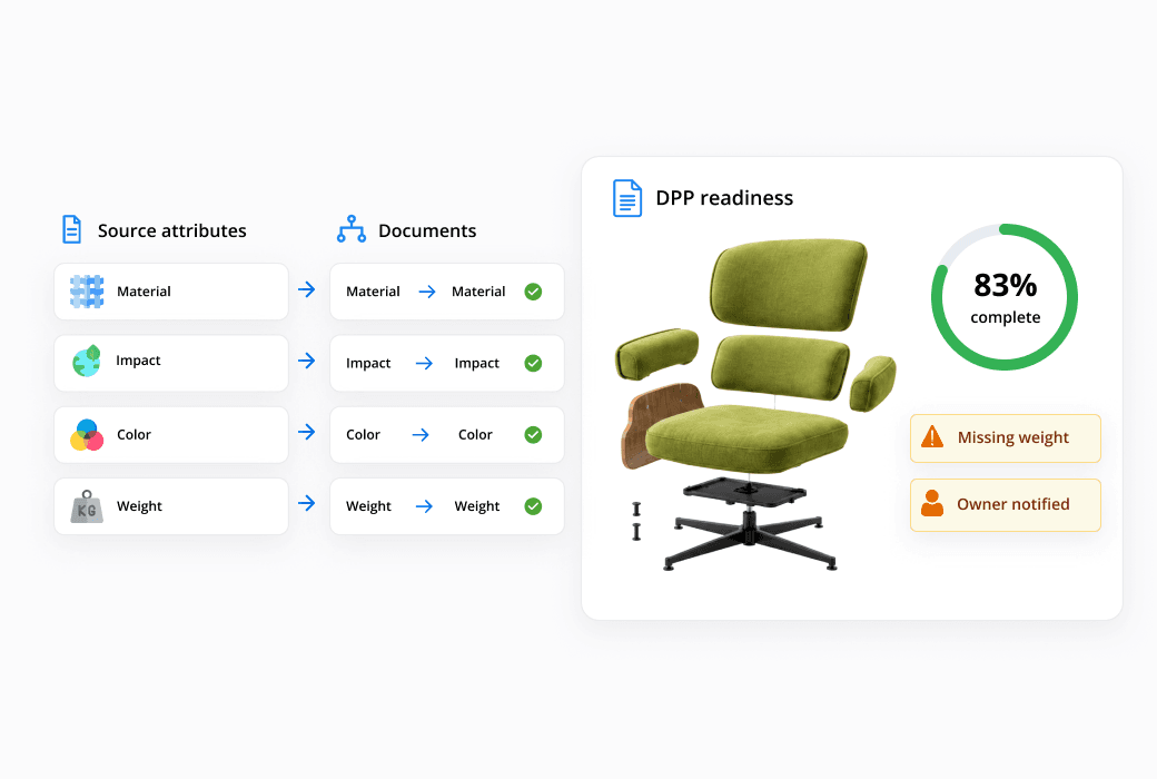DPP - Solution step - Map and assess (R2) Source attributes mapped to documents with a DPP readiness score of 83%. Exported at 2x from DPP hi-fi Round 2, Figma node 185:6990, 2026-09-23.