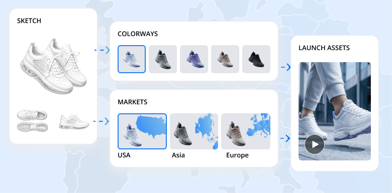 AI Studio - Industry - Footwear Exported from final AI Studio Figma at 2x.