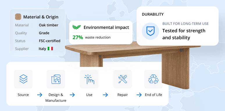 DPP - Industry card - Home Décor & Furniture (R2) Oak timber table with material and origin, environmental impact and durability details. Exported at 2x from DPP hi-fi Round 2, Figma node 185:3822, 2026-09-23.