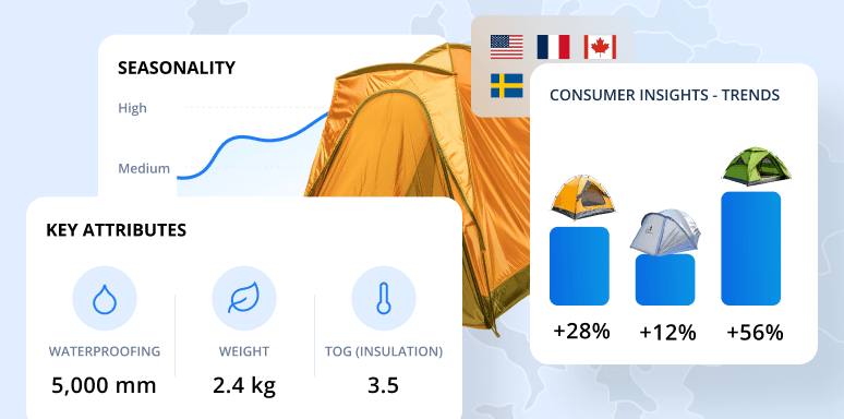 Centric Market Intelligence - Outdoor & Sports Centric Market Intelligence - Outdoor & Sports