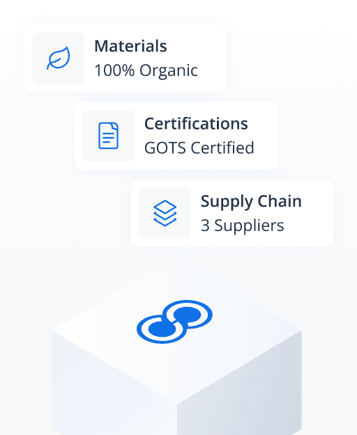 Centric DPP Infographic showing product sustainability details: 100% Organic Materials, GOTS Certified, and 3 Suppliers in the Supply Chain.