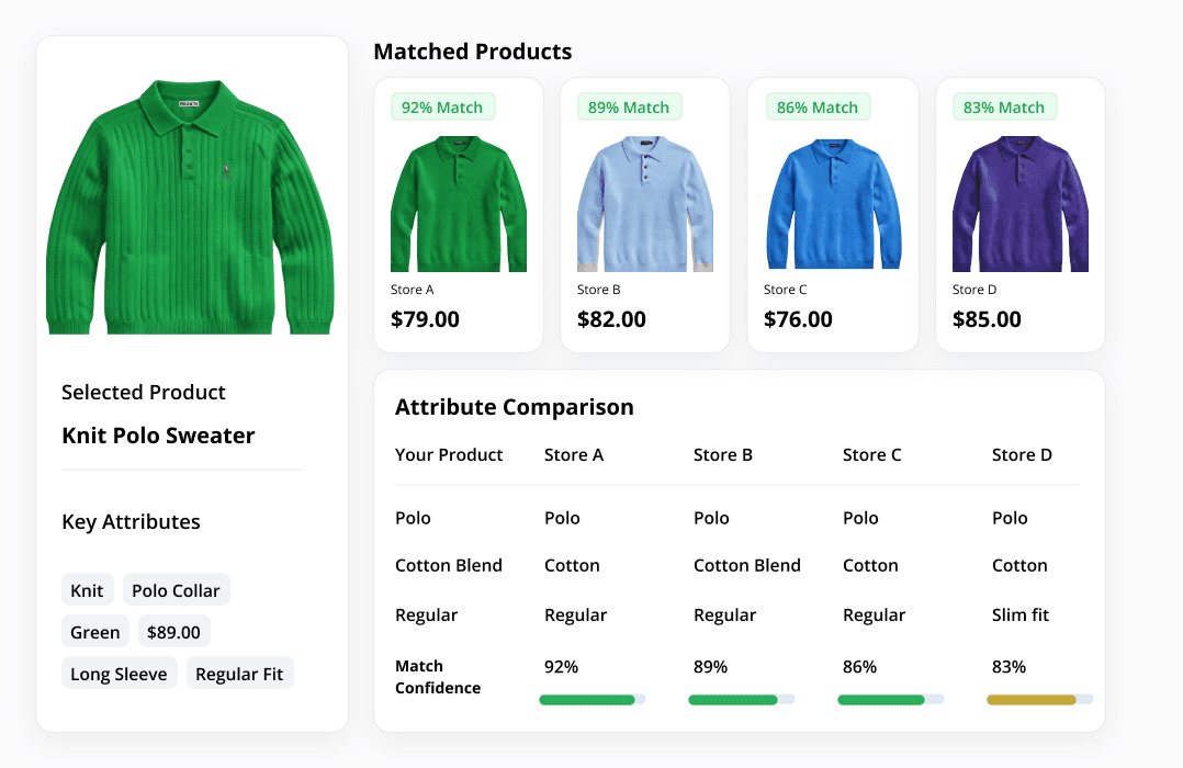 Centric Market Intelligence - Market Visibility - Match products accurately Centric Market Intelligence - Market Visibility - Match products accurately