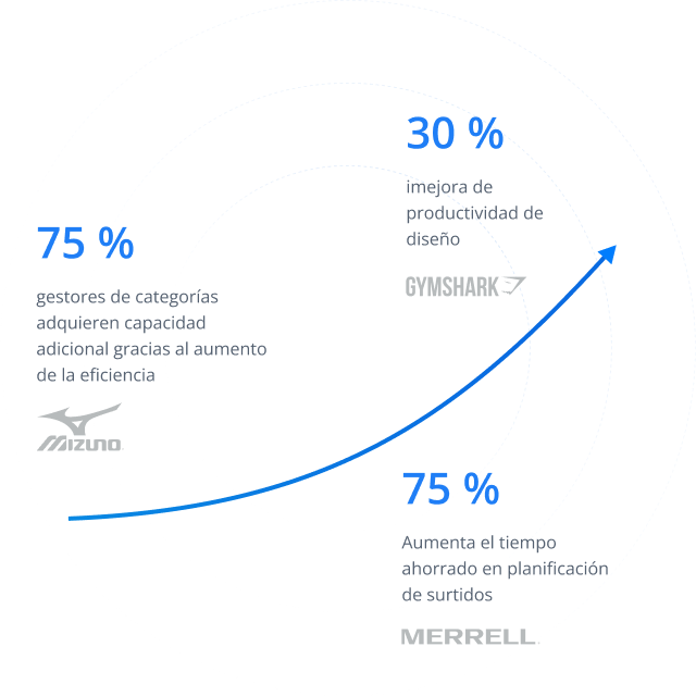 ES-Frame 1171277245 Infografía circular que muestra métricas empresariales con los logotipos de Mizuno, Gymshark y Merrell, presentando ganancias de eficiencia del 75% y productividad del 30%.