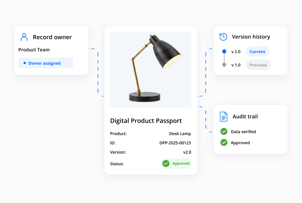 DPP - Workflow step - Govern the passport record Exported from DPP Solution Page Hi-Fi at 2x. Figma node 21:5692 (Components canvas, Images set).