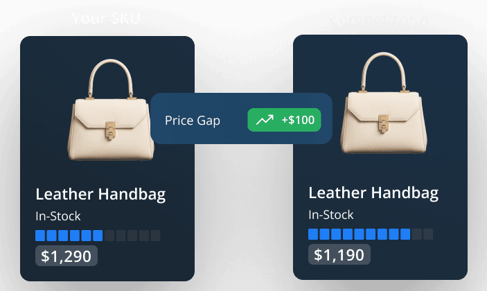 CMI - Benchmark competitors with precision CMI - Benchmark competitors with precision