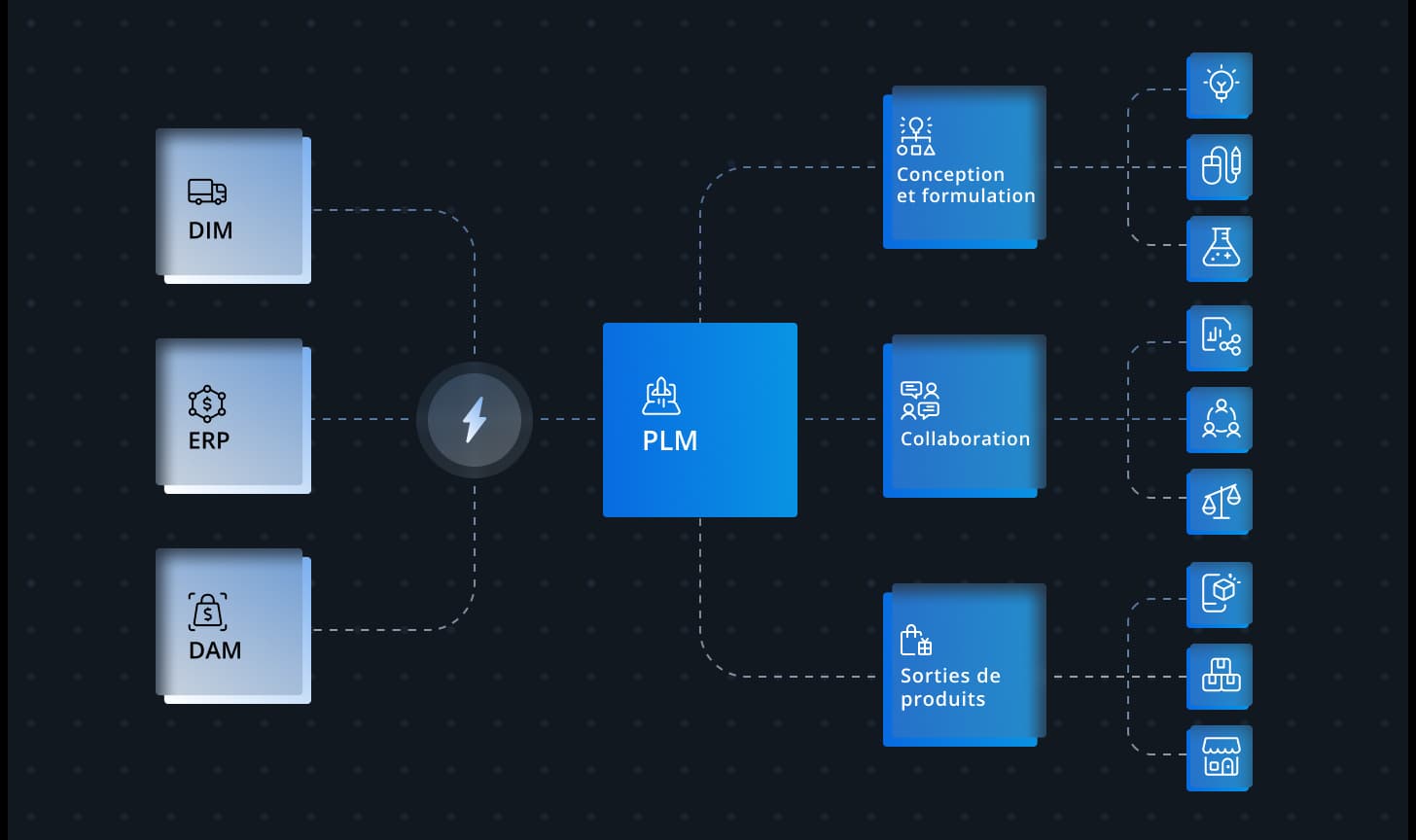 Java Plm Client Qu’est-ce que le PLM ? Définition du Product Lifecycle Management