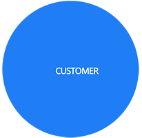 customer