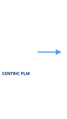 Centric plm
