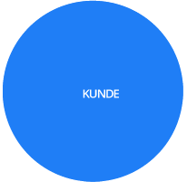 Kunde