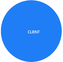 Client