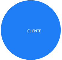 Cliente