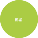 導入