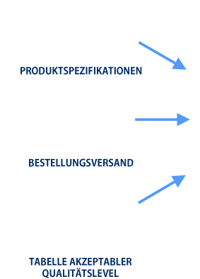 Produktspezifikation