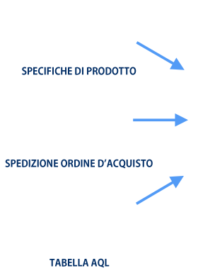 Specifiche del prodotto