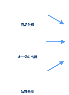 製品仕様