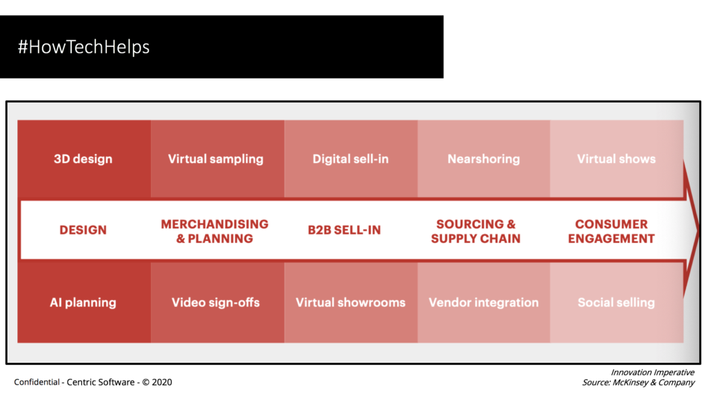 centric-mckinsey-chart
