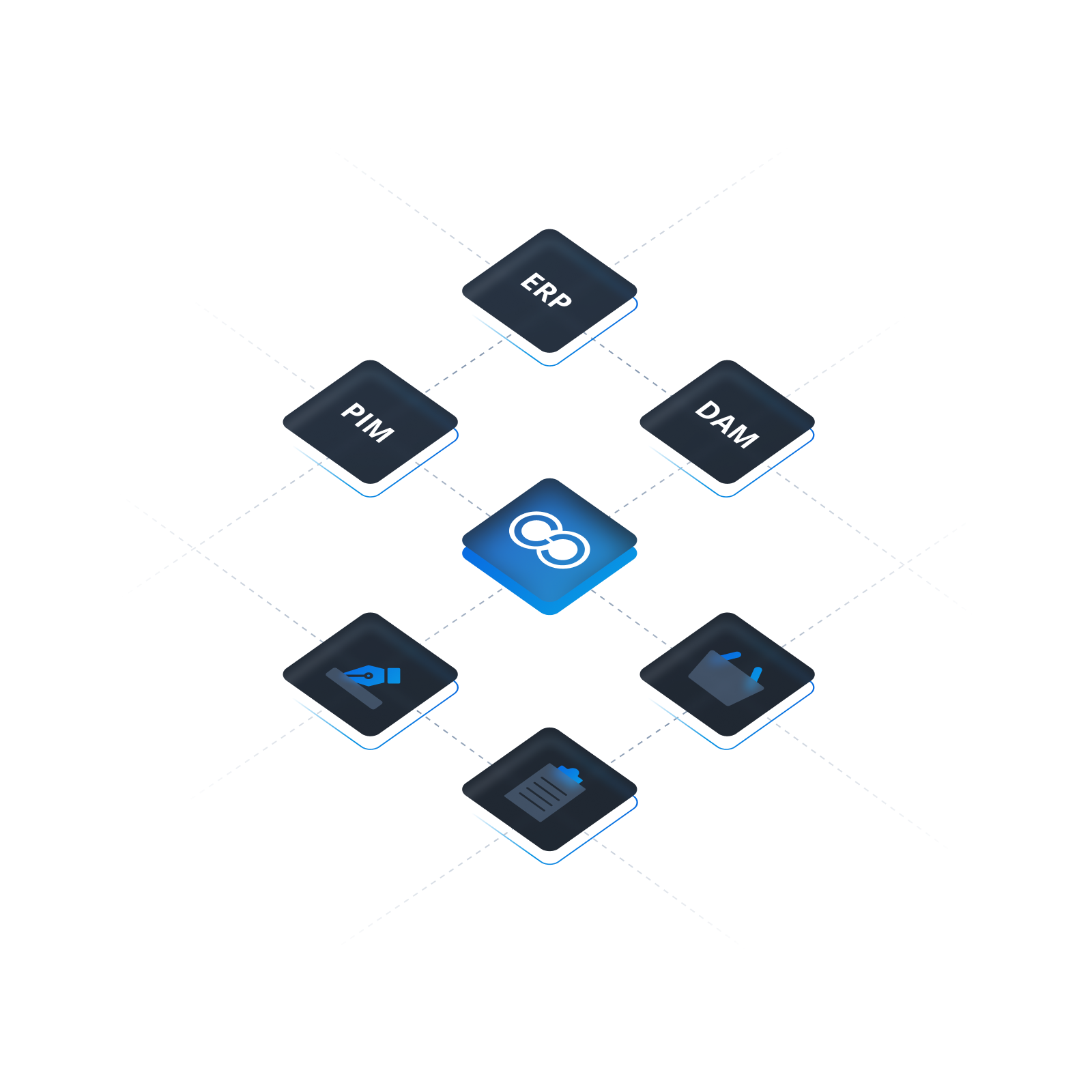 End-to-End Connectivity