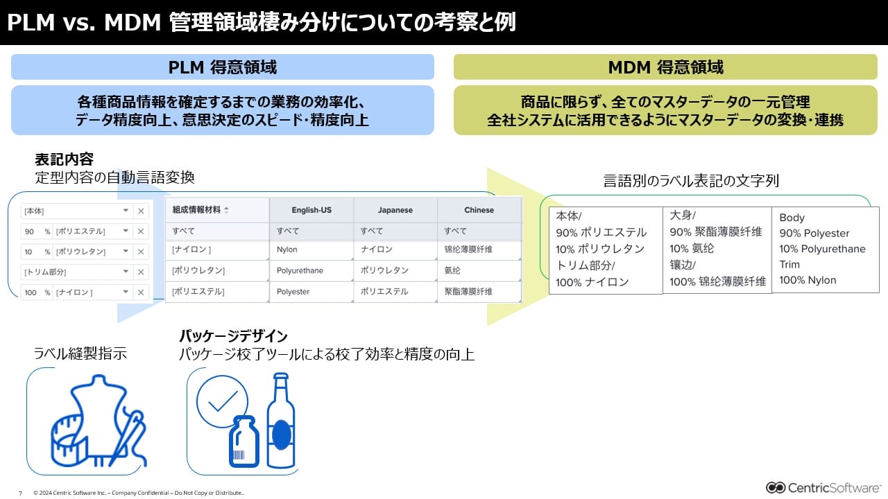 PLMがどのようにMDMの精度を向上させるのか