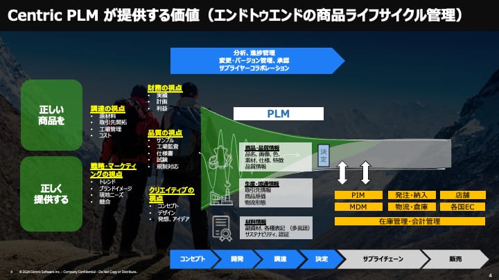 Centric PLM が提供する価値(エンドトゥエンドの商品ライフサイクル管理)
