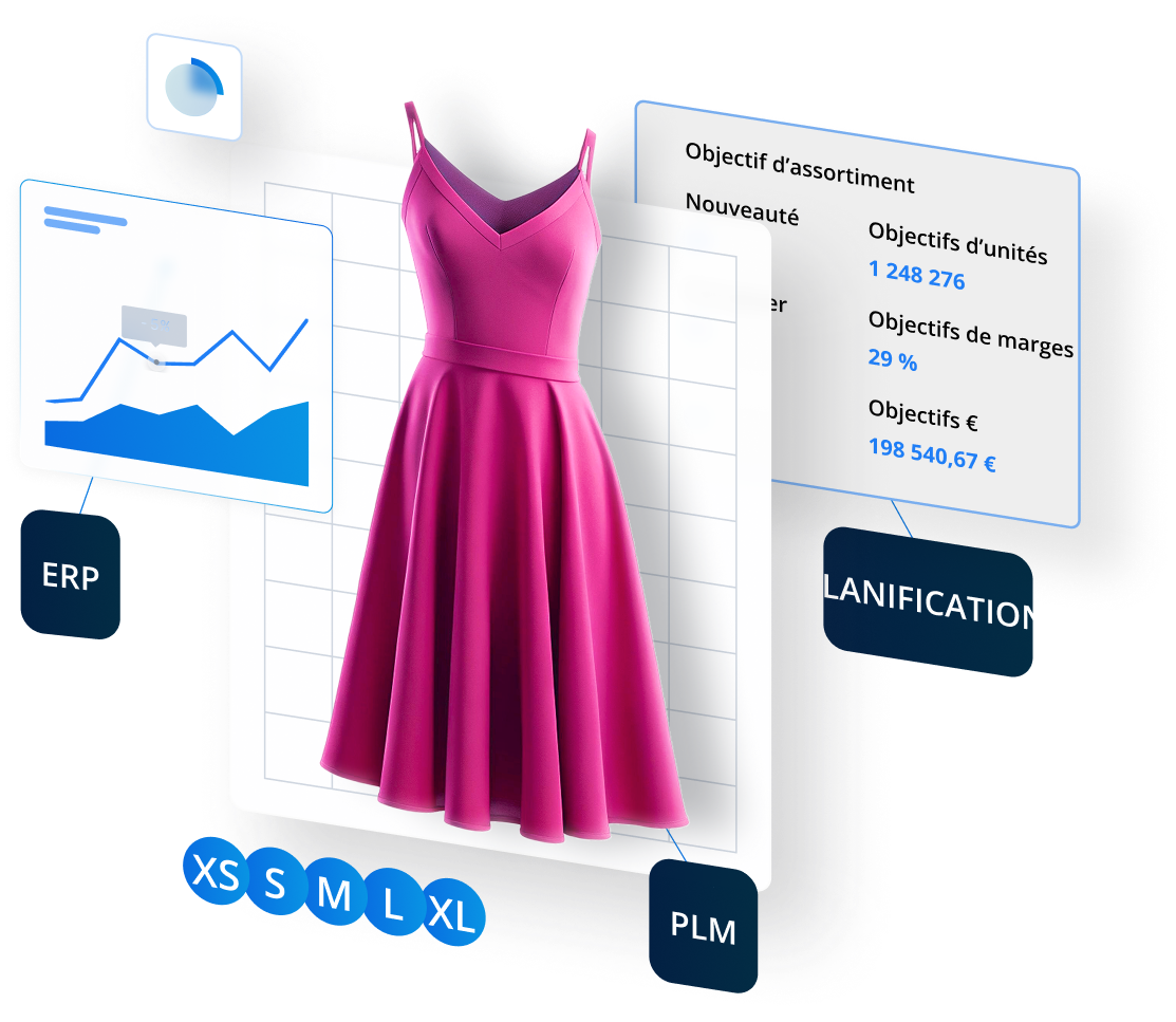 Une robe rose sans manches apparaît devant des tableaux, des graphiques et un tableau blanc visuel avec des étiquettes pour les produits ERP, PLM et Planification. Les options de tailles (XS, S, M, L, XL) et les objectifs d'assortiment en français sont également affichés.