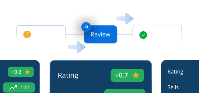 A diagram illustrating an "AI Review" step in a Digital Shelf Analytics workflow sits between two boxes—one with a warning icon and one with a checkmark. Blue arrows indicate the review process, with ratings displayed underneath.