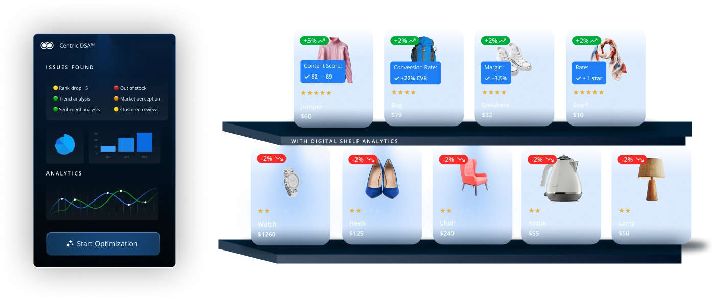 A dashboard displays Digital Shelf Analytics with status icons, graph analytics, and an optimization button on the left. On the right, products like jumpers, bags, sneakers, and home goods appear on shelves with prices and discounts.