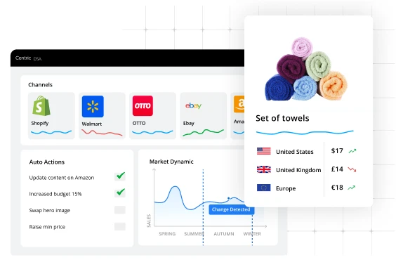 A dashboard displays e-commerce channels, automated actions, and a market dynamics graph powered by Digital Shelf Analytics. A pop-out shows six rolled towels with prices for the US ($17), UK (£14), and Europe (€18).
