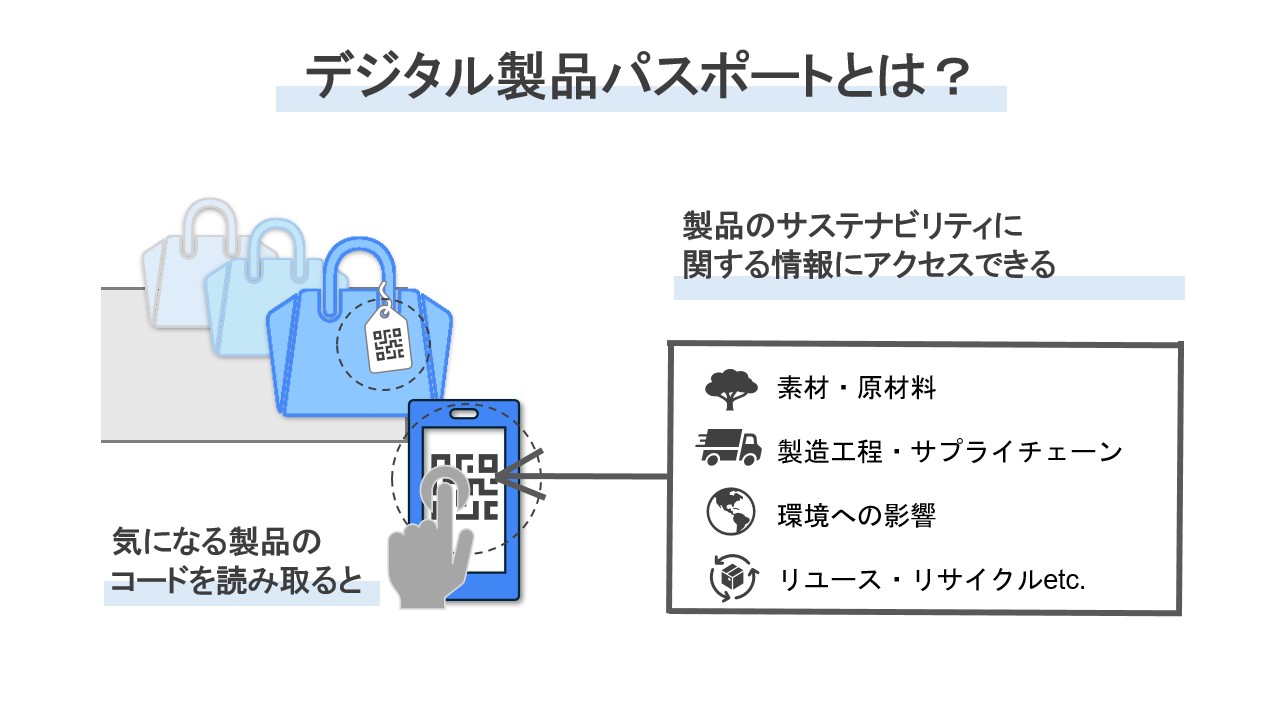 デジタル製品パスポートとは？