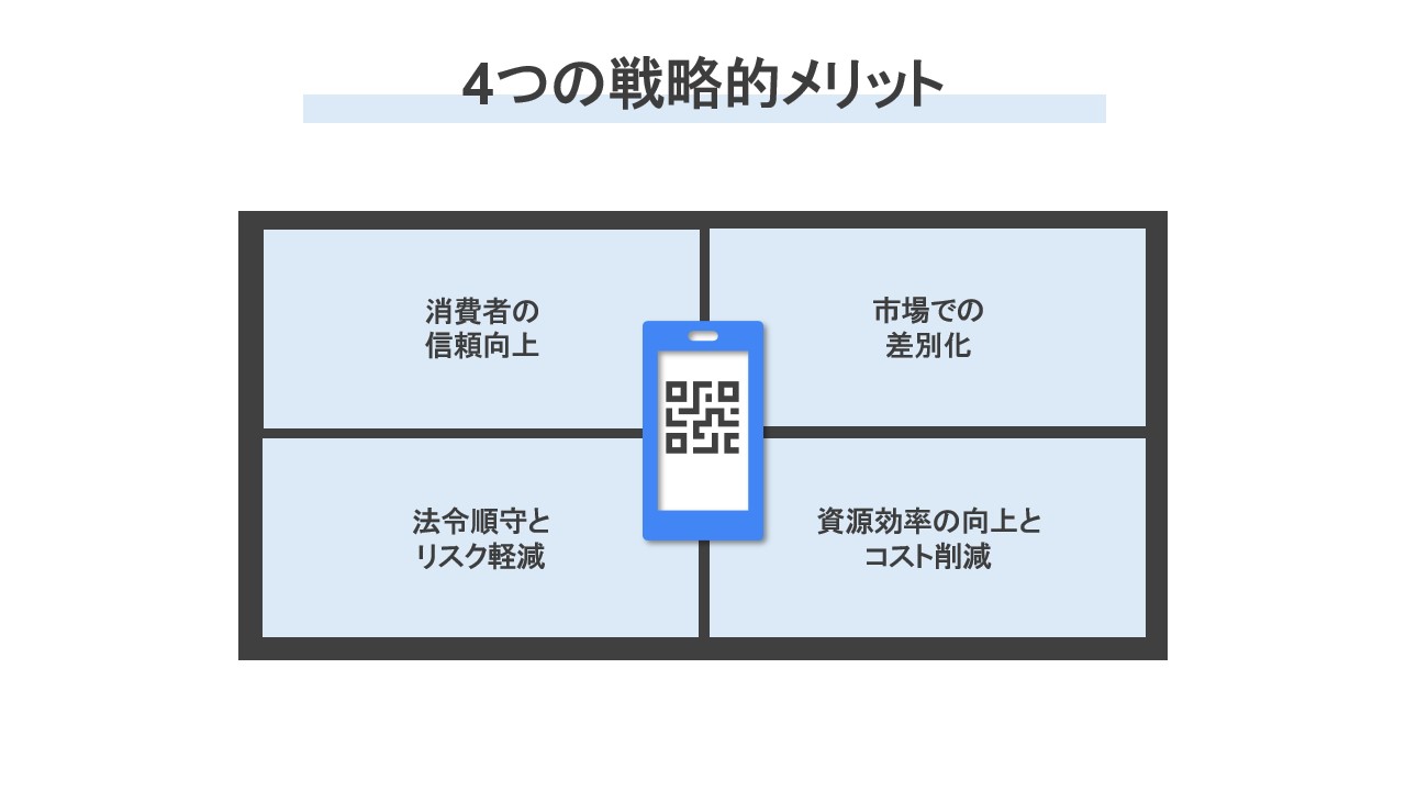 DPPの戦略的メリット